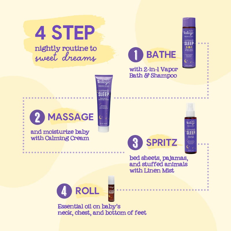 Oilogic Slumber & Sleep Baby Lotion - Gentle Calming Cream with 100% Pure Essential Oils for Smooth & Moisturized Skin - Pediatrician-Tested, Safe for Babies & Toddlers Baby Essentials Skincare - Image 5